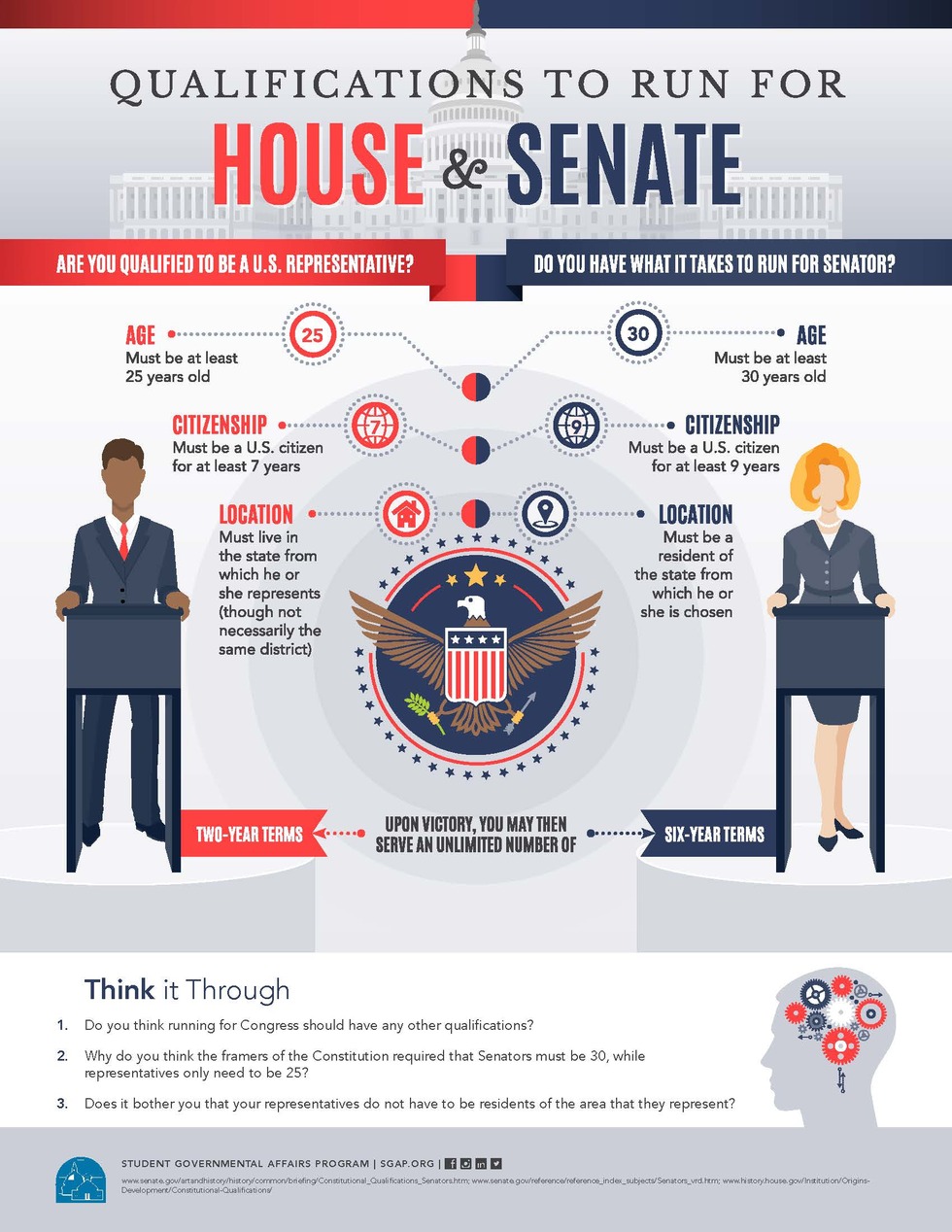 Qualifications To Run For House And Senate Infographic Student 