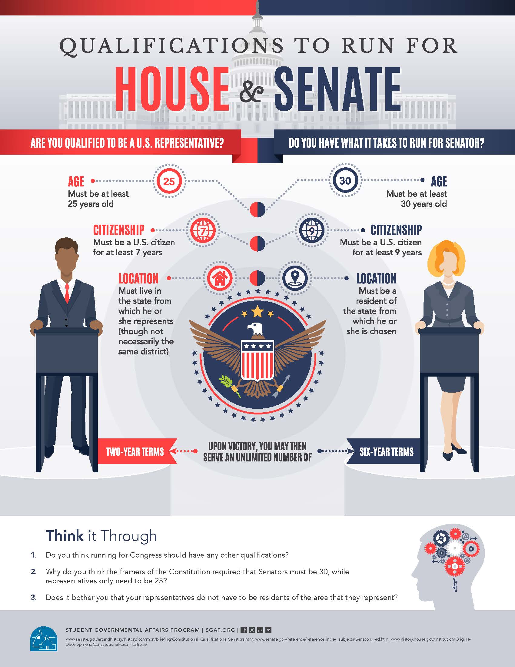 Qualifications To Run For House And Senate Infographic Student 