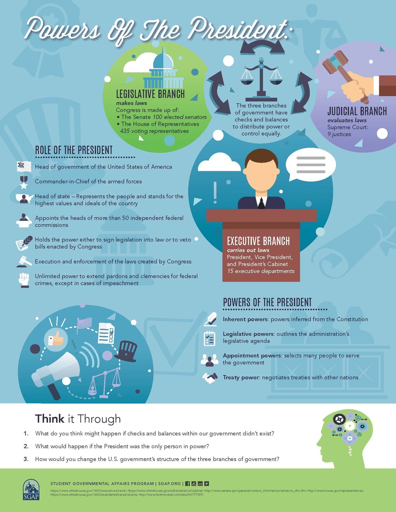 powers-of-president-infographic-student-governmental-affairs-program