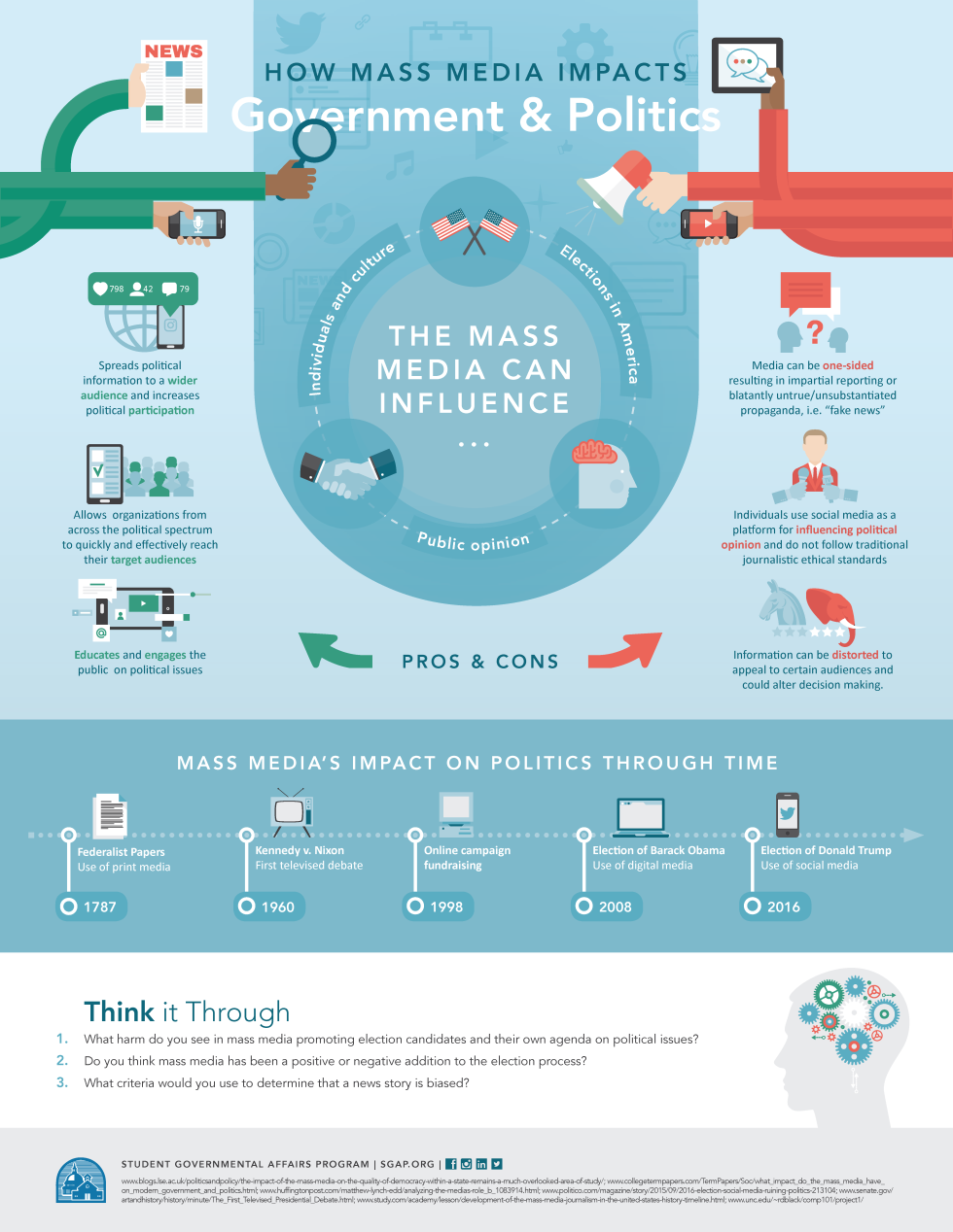 Infographics - Student Governmental Affairs Program - SGAP