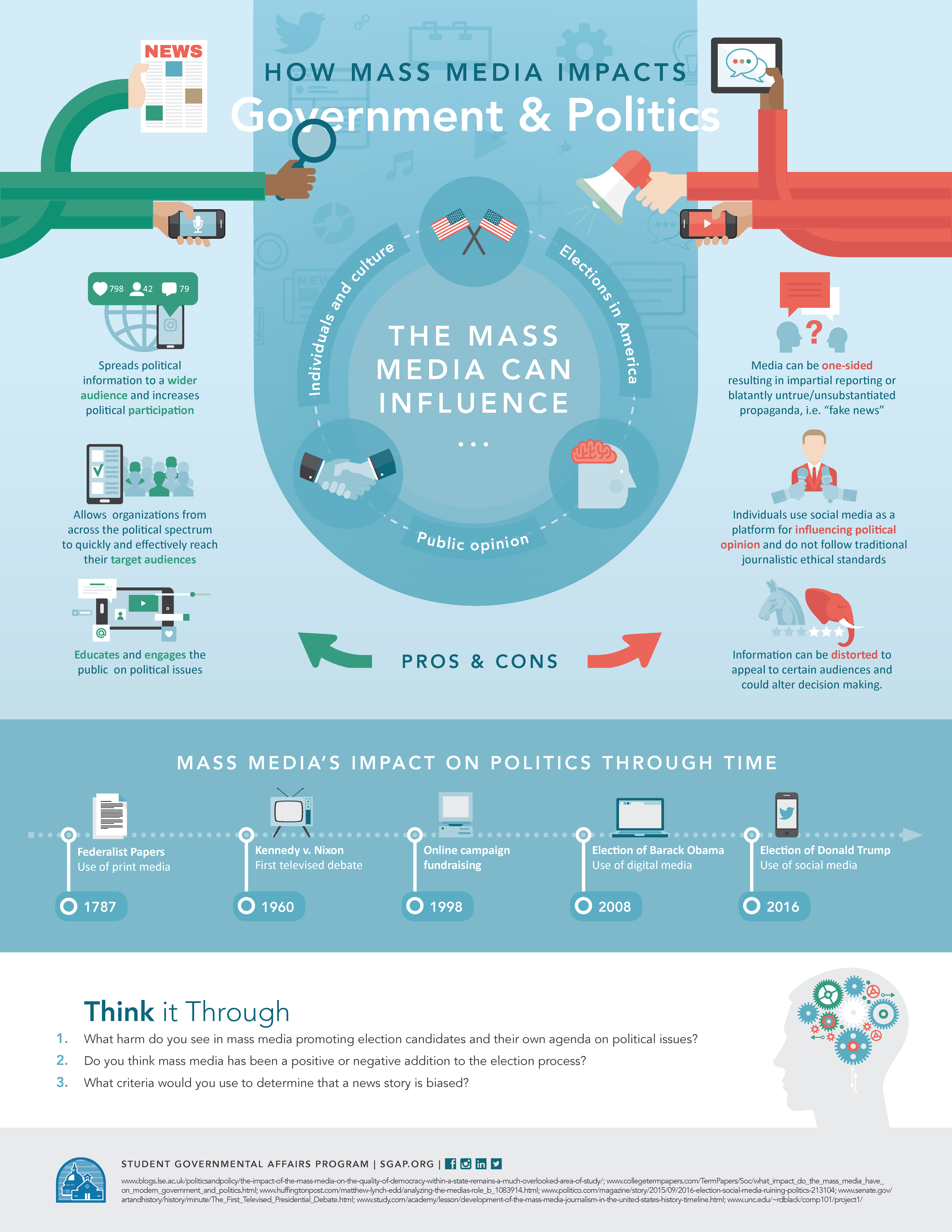 How Mass Media Impacts Government And Politics Infographic Student 