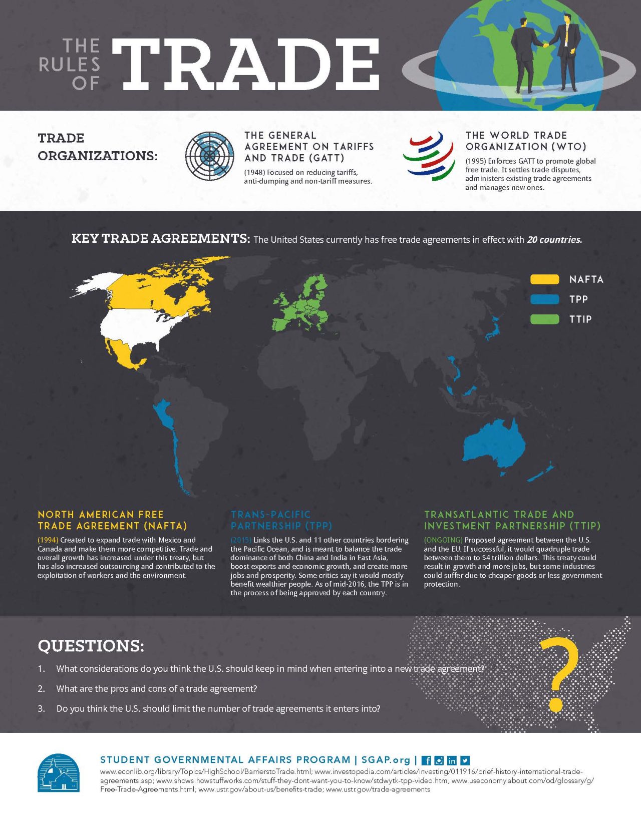 the-rules-of-trade-student-governmental-affairs-program-sgap